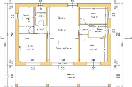 Property plan